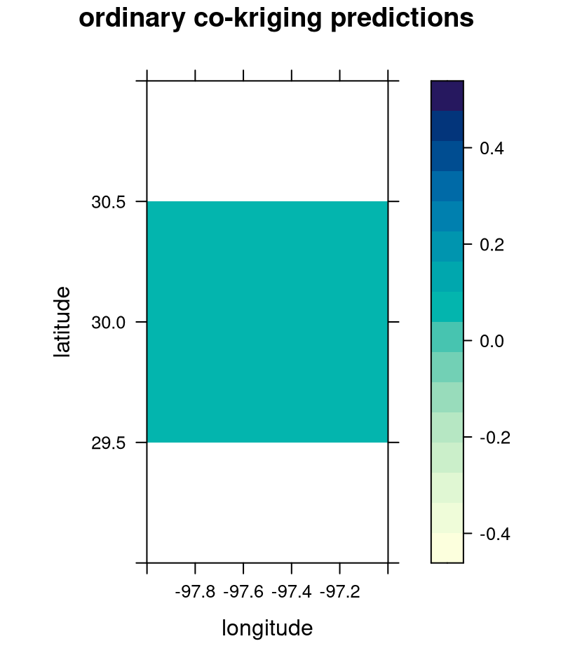 prediction plot