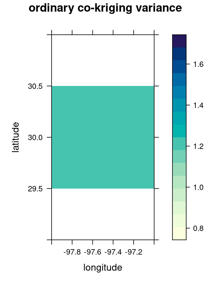 variance plot