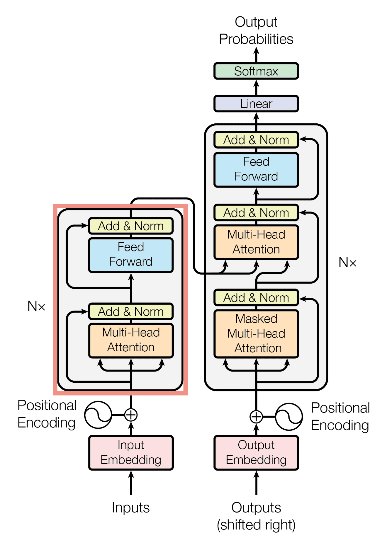 Transformer diagram